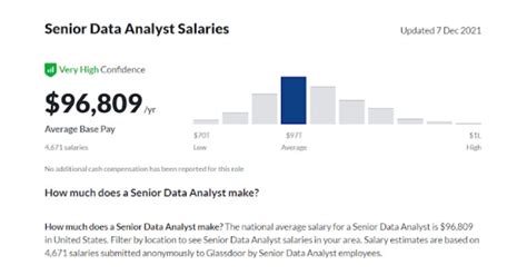 Senior data analyst salary in Philippines .